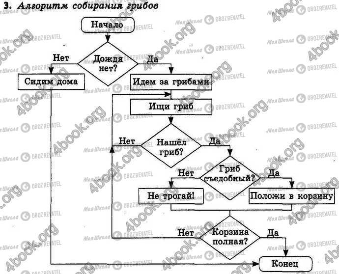 ГДЗ Інформатика 4 клас сторінка §.27 Зад.3